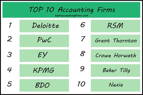 Top 15 Accounting Firms in the World .